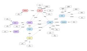Using Domain-Driven Design and conceptual modelling to support knowledge graph development