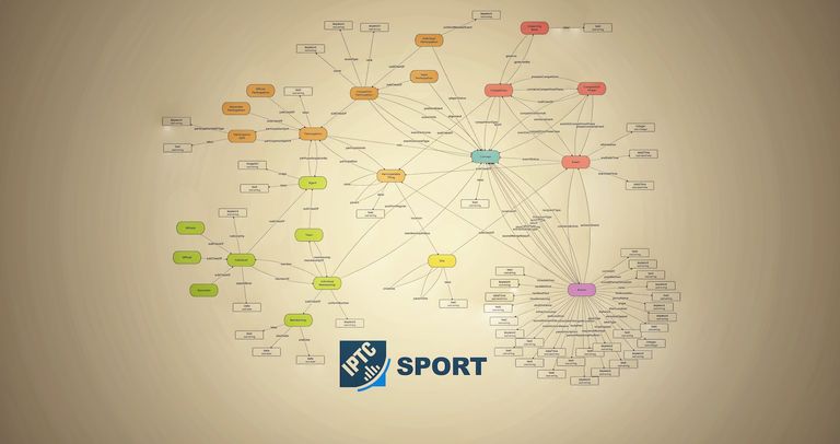 The IPTC Sport Schema viewed in the Visual Modelling Tool