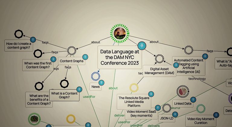 DAM NYC 2023 Graph graphic