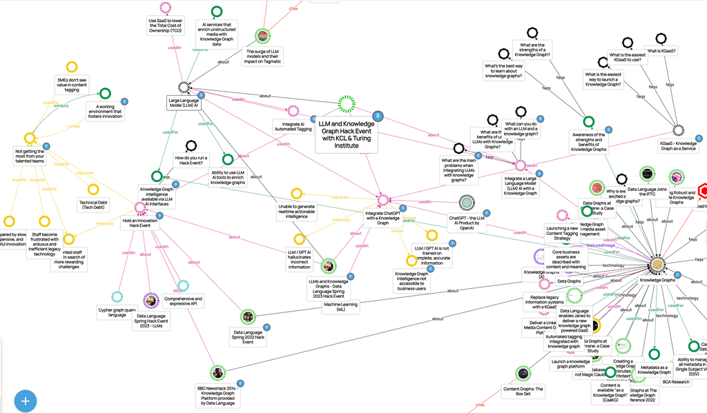 LLM and Knowledge Graph Hack Event with KCL & Turing Institute