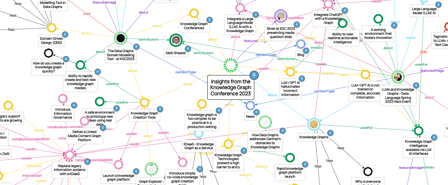 LLMs, Content Graphs, And The Golden Age For Knowledge Graphs, From KGC2023