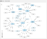 Data Integration Knowledge Graph At Velma Wright Blog