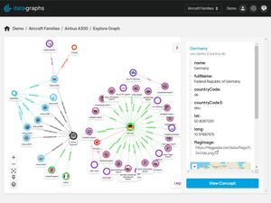 Graph Explorer - Demonstrate your Knowledge Graph
