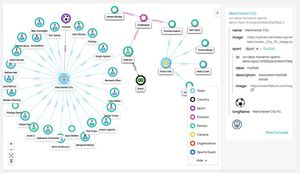 Knowledge Graph Visualization in Data Graphs