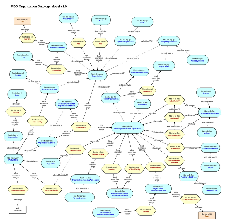 fibo-organization-model-1.png