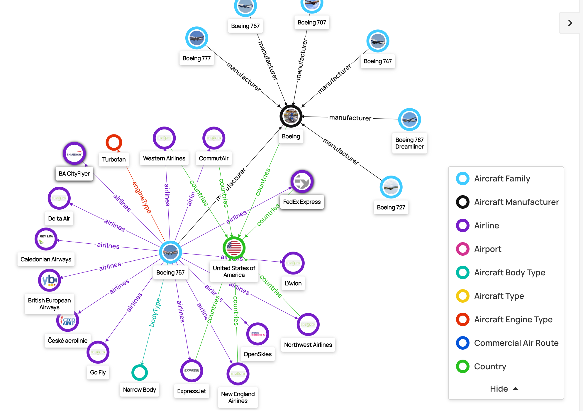 Knowledge Graph Visualization in Data Graphs