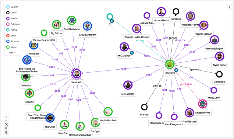 Data Graphs at The Knowledge Graph Conference 2022